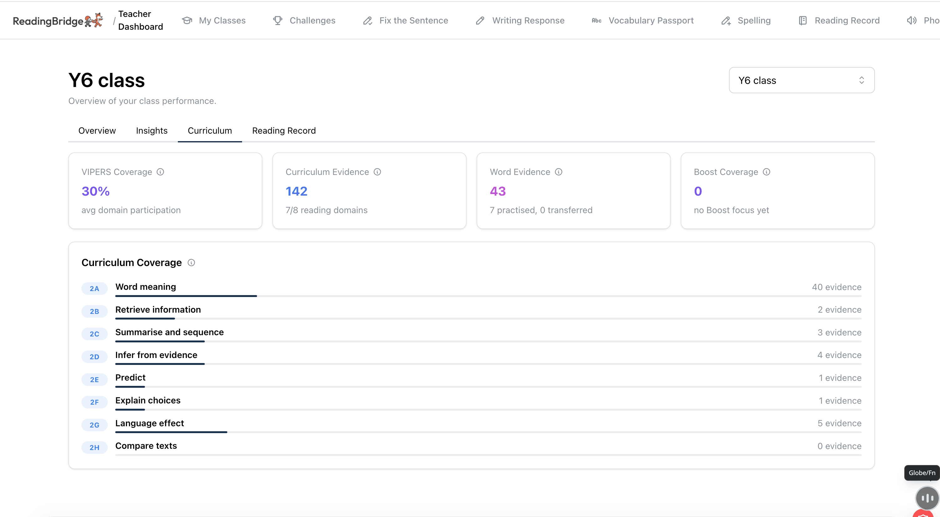 Teacher dashboard showing curriculum coverage