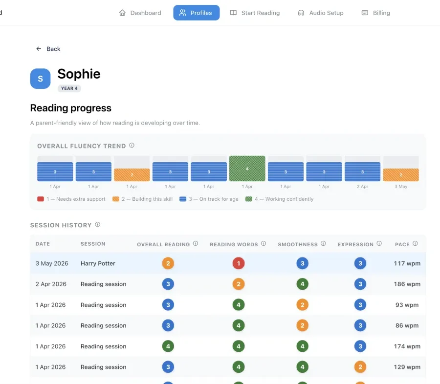 Reading Record in the parent dashboard