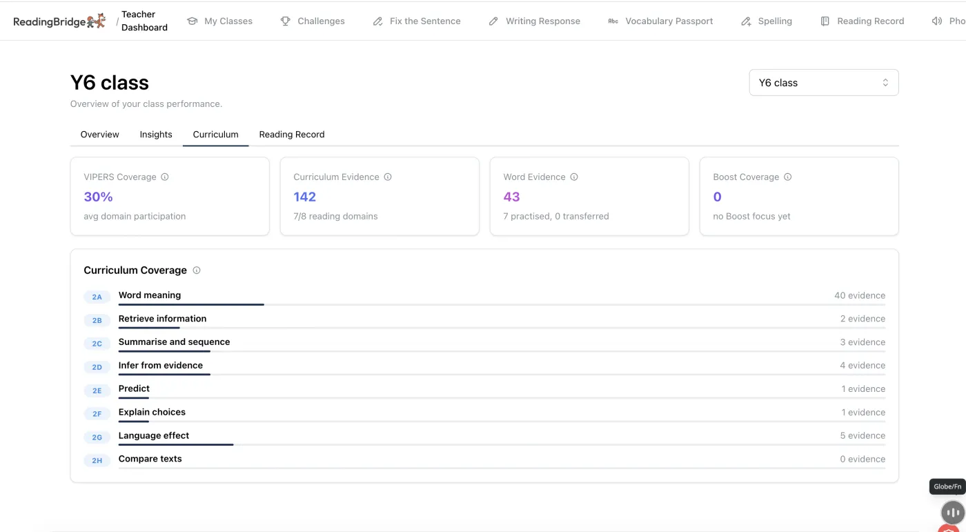 Teacher dashboard showing curriculum coverage