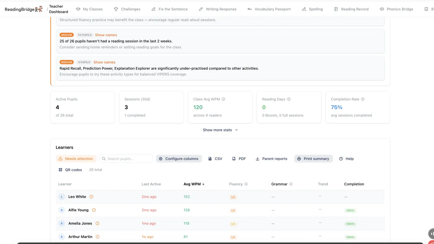 Teacher dashboard showing recommended actions and pupils